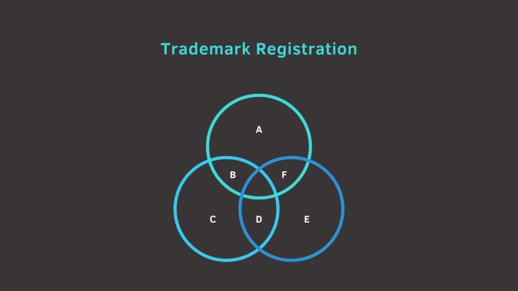 How Long Does It Take to Register a Trademark in Hong Kong?