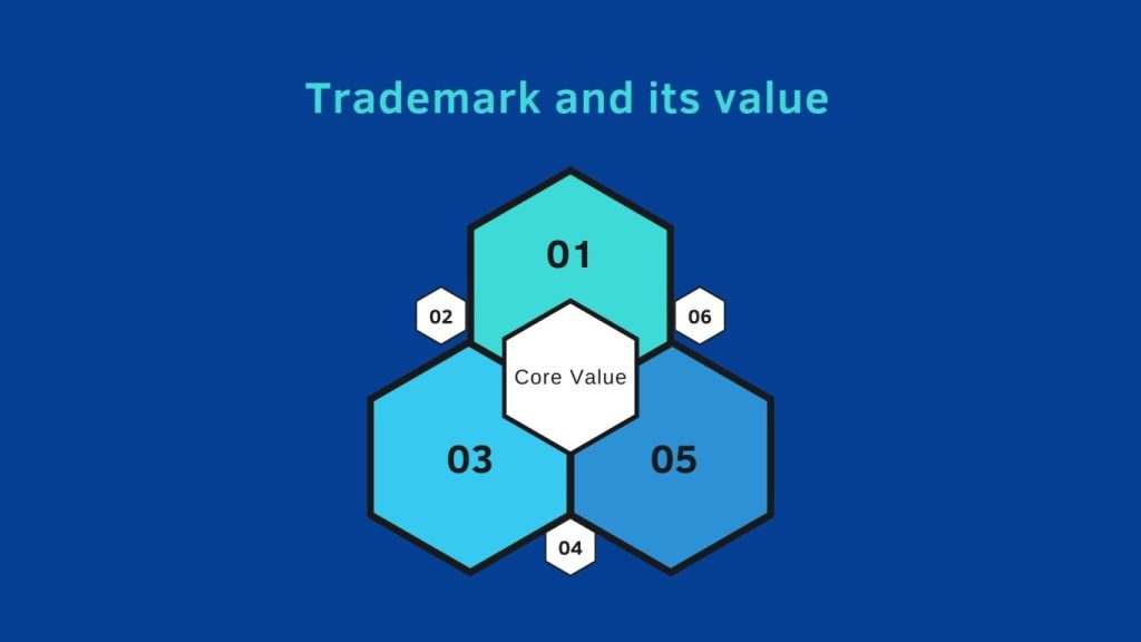 Definition of Trademark in Germany: What is Germany Trademark?